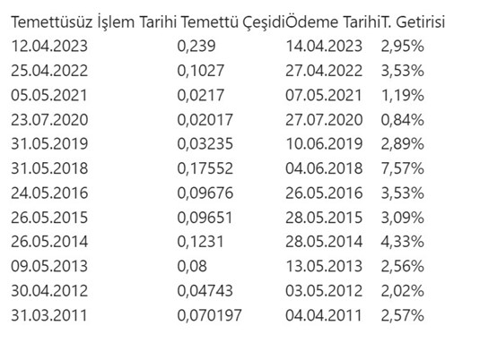 ekgyo temettü